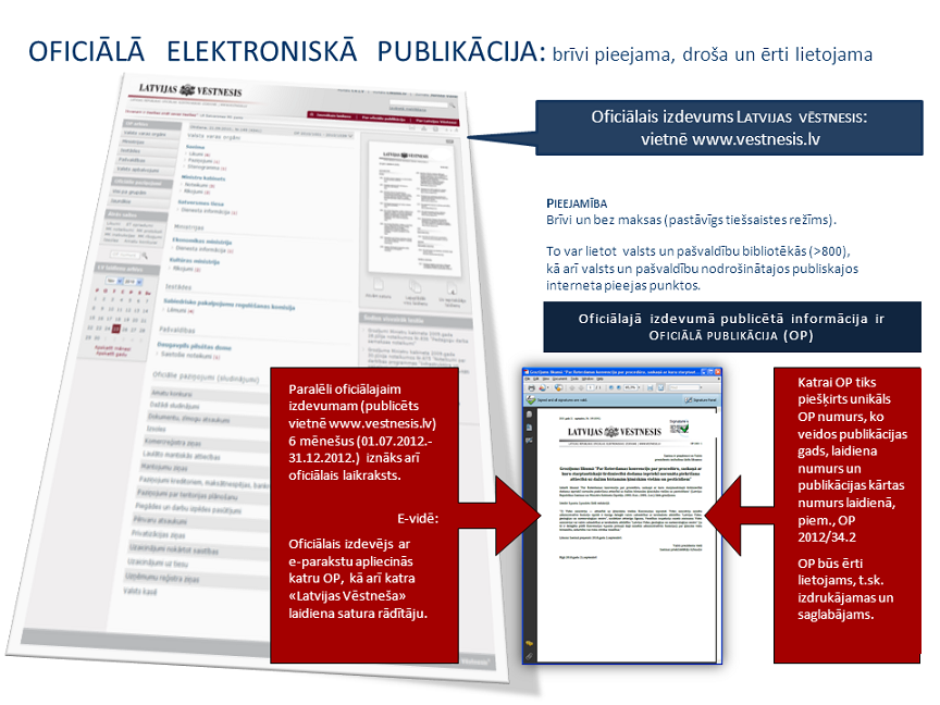 No 1.jūlija "Latvijas Vēstnesis" būs e-vidē. 31.maijā Saeima par to lems 3.lasījumā