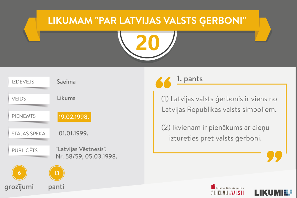 Februāra jubilārs: likums “Par Latvijas valsts ģerboni”