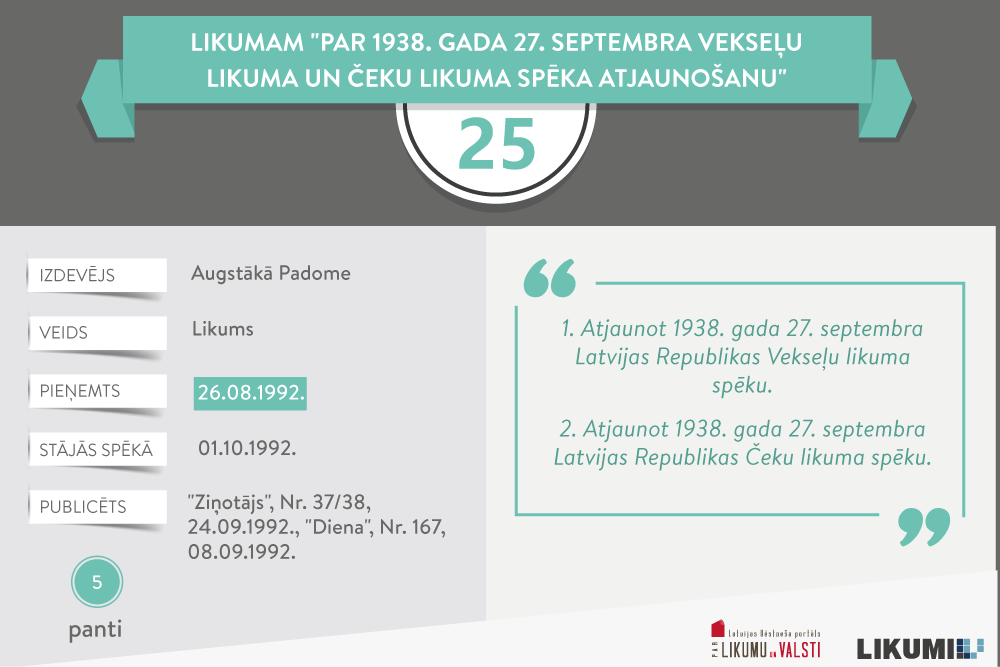 Augusta jubilārs: Likums par 1938. gada Vekseļu likuma un Čeku likuma spēka atjaunošanu