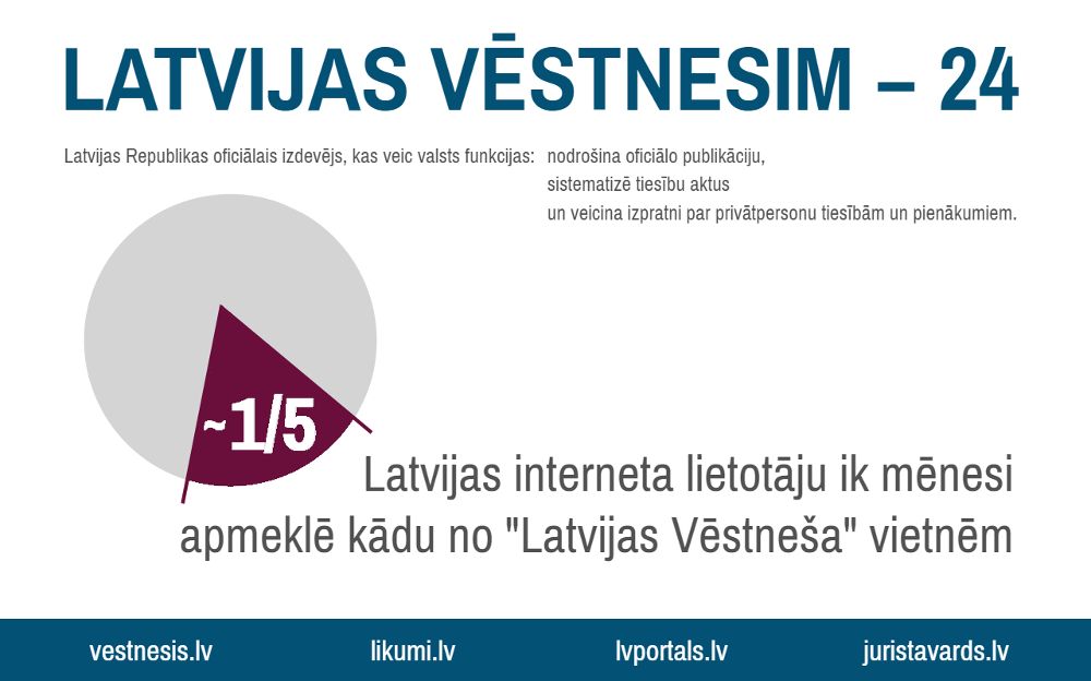 Oficiālajam izdevējam “Latvijas Vēstnesis” − 24!