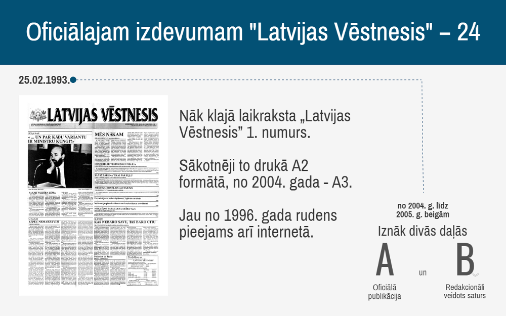 Oficiālajam izdevumam “Latvijas Vēstnesis” − 24!