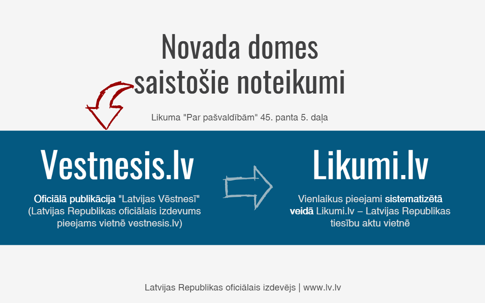 Novada dome izvēlas “Latvijas Vēstnesi” kā saistošo noteikumu publicēšanas vietu