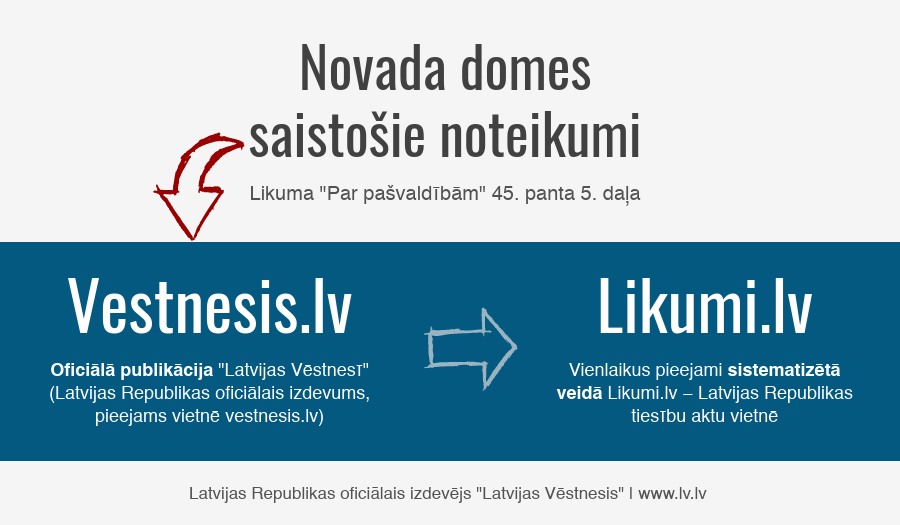Tērvetes novads par saistošo noteikumu publicēšanas vietu izvēlas “Latvijas Vēstnesi”