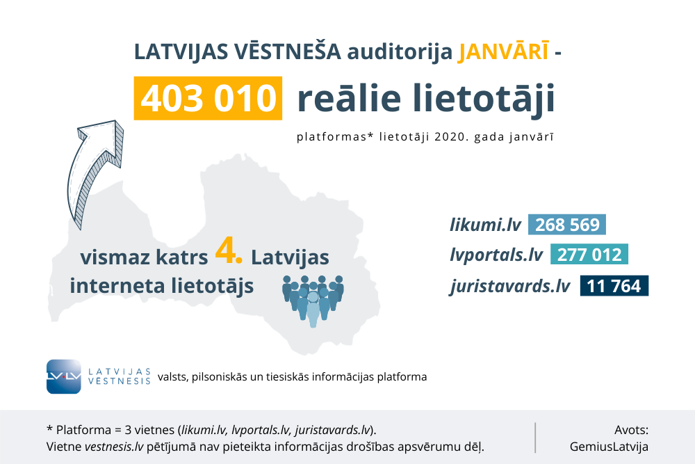 “Latvijas Vēstnesim” gada sākumā rekordliels lietotāju skaits