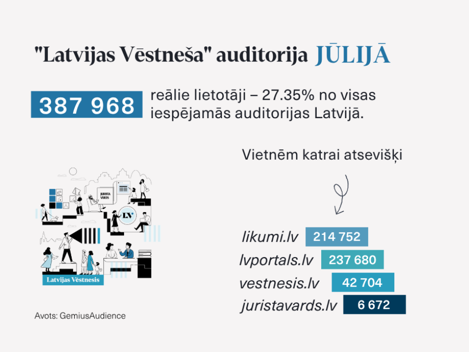 Attēlā Latvijas Vēstneša logo un aprīļa auditorijas dati par katru vietni atsevišķi