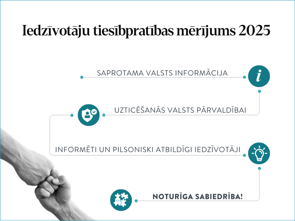 Kas noskaidrots par Latvijas iedzīvotāju tiesībpratību? Lasi divas publikācijas
