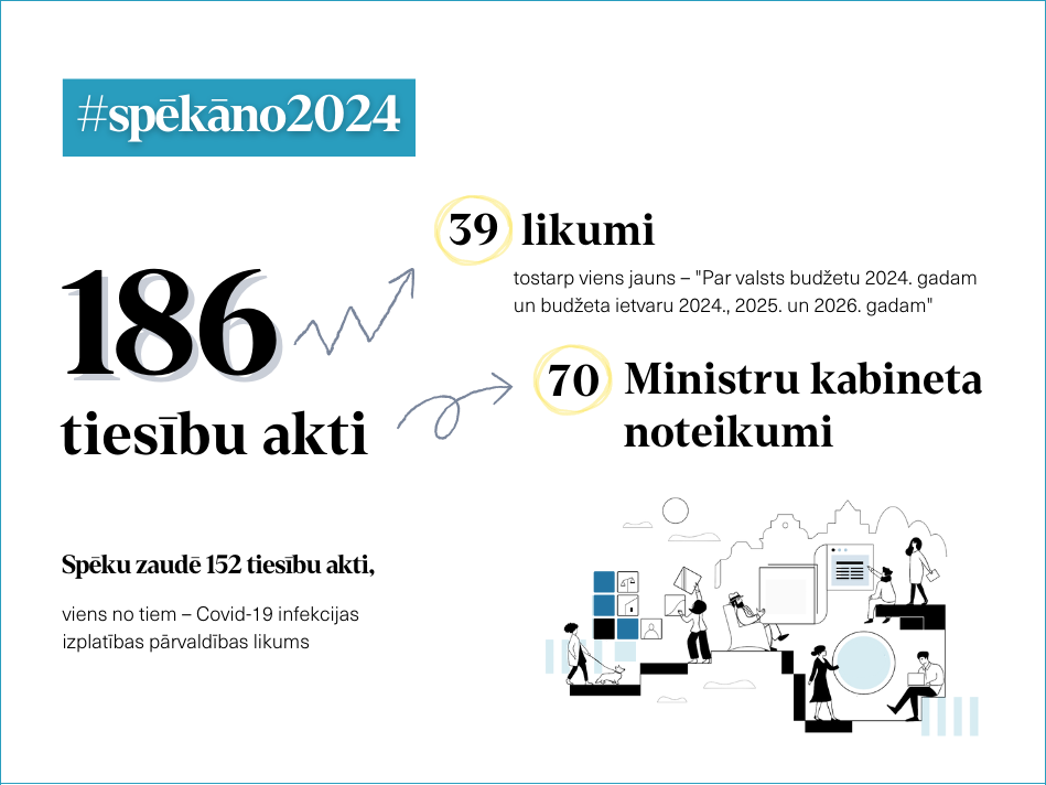 #Spēkāno2024: 1. janvārī stājas spēkā 186 tiesību akti