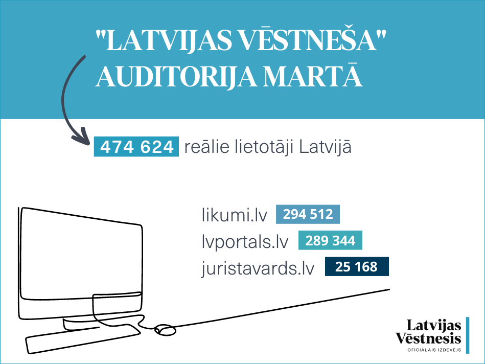 Martā "Latvijas Vēstnesī" – 3,4 miljoni skatījumu 