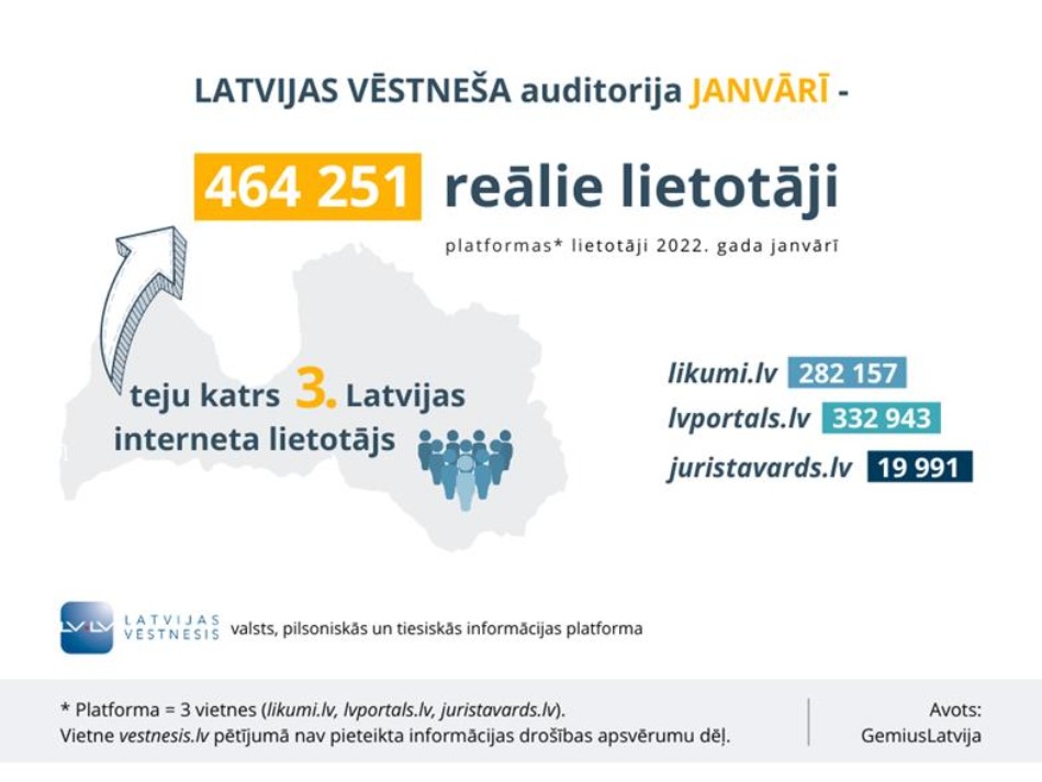 Aprit 29 gadi, kopš pirmā "Latvijas Vēstnesis" numura izdošanas