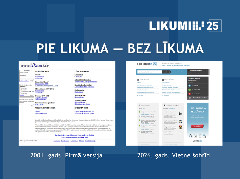 nfografika ar virsrakstu “Kādi tiesību akti ir pieejami ‘likumi.lv’?”. Norādīts, ka datubāzē ir vairāk nekā 124 000 tiesību aktu. Diagramma rāda, ka 70% ir spēkā esoši, bet 30% ir zaudējuši spēku.